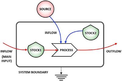 Using Stock-Flow Diagrams to Visualize Theranostic Approaches to Solid Tumors in Personalized Nanomedicine